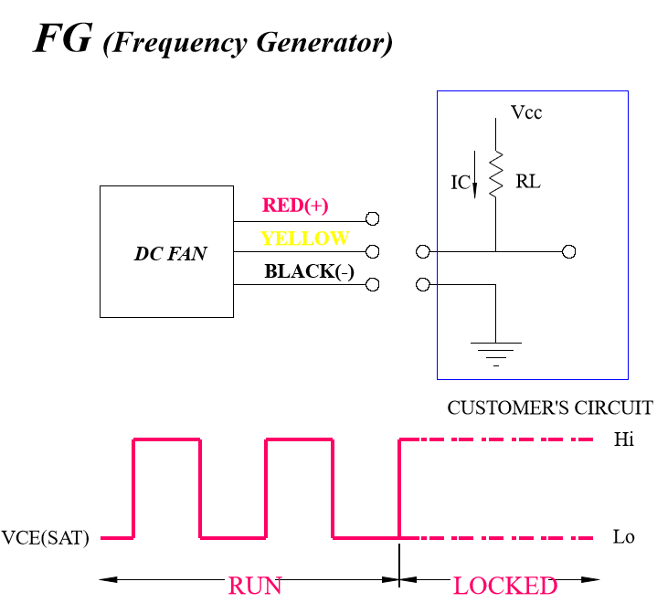 FG信號說明