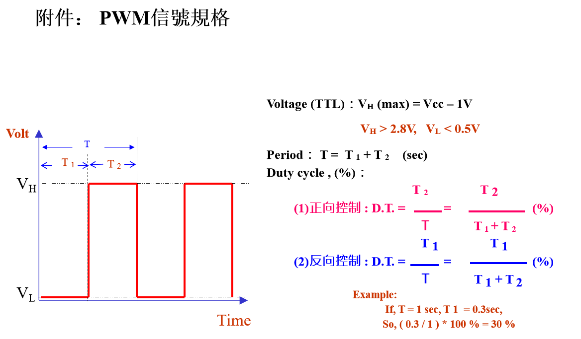 PWM信號規(guī)格