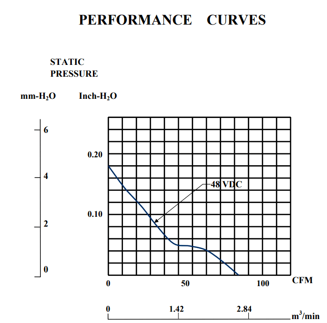 風(fēng)量