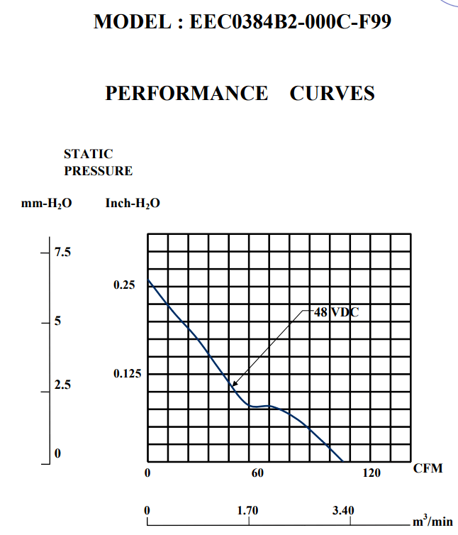 風(fēng)量