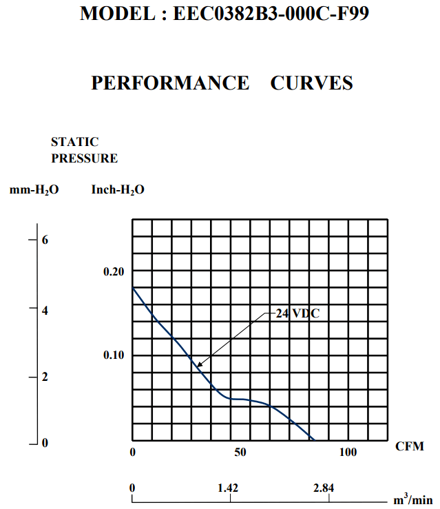 風(fēng)量