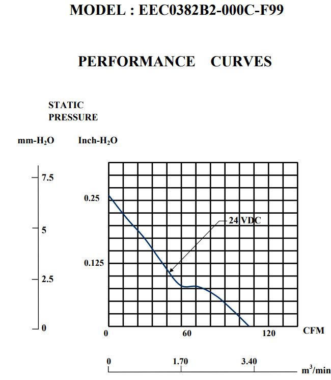 風(fēng)量