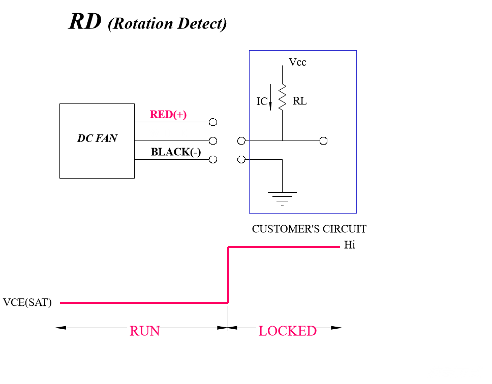 RD信號(hào)說(shuō)明